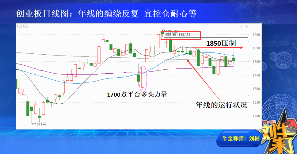 缩量筑底阶段 真成长显威力