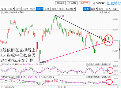 明日中美谈判，今日市场都在观望（20180502收盘聊聊吧）