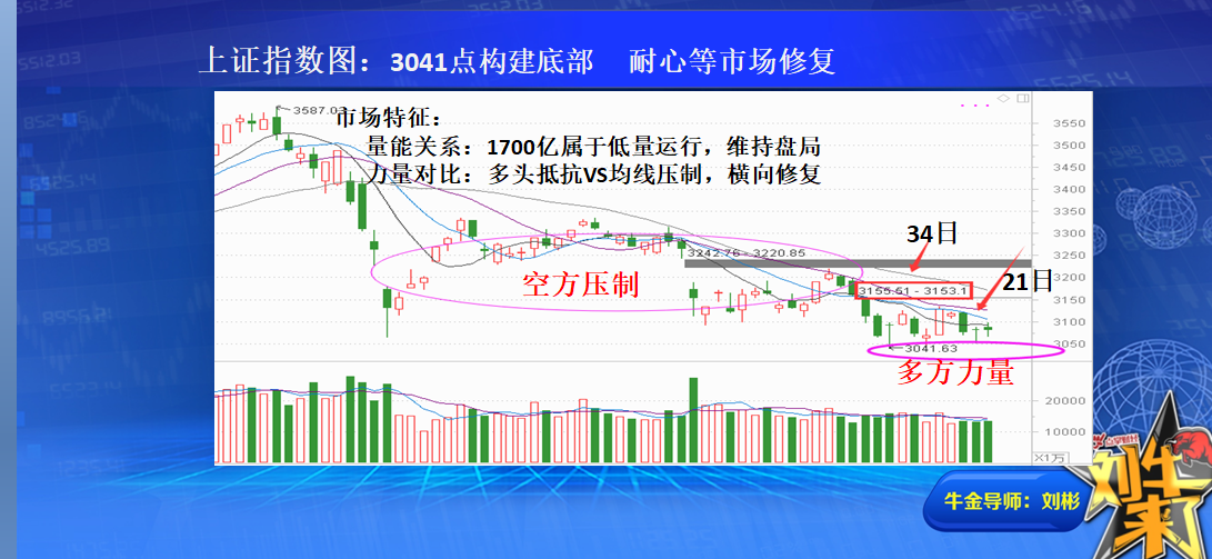 缩量筑底阶段 真成长显威力