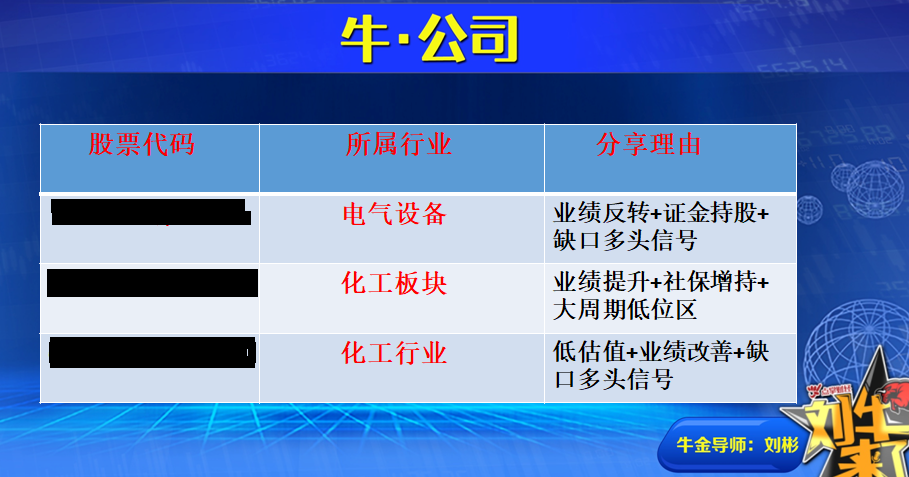 反复夯实底部 静待全面反弹