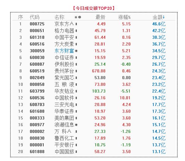 妖股们把气氛又点燃了 | 武小松复盘