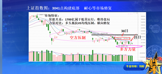 【独家】刘彬：控制情绪就能赚钱