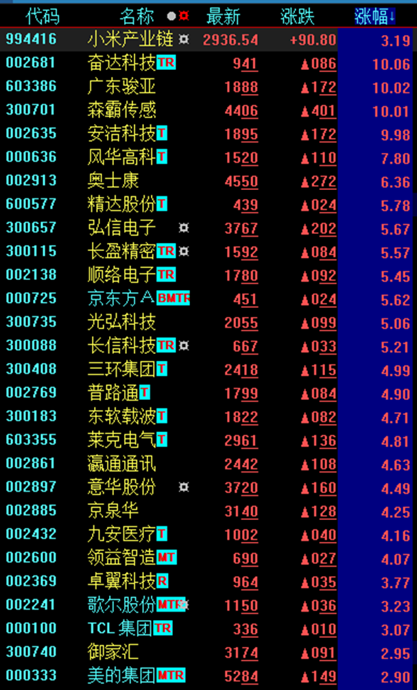 巨头驾到！这些A股正在“蹭热点”