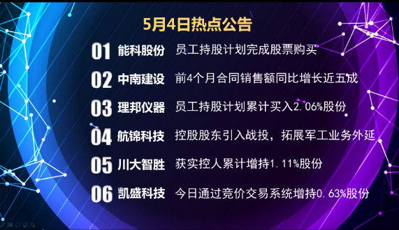 不是所有的增持都能买 你会辨别吗？