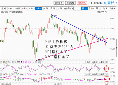 明天大盘再敢冲吗？（20180503收盘聊聊吧）