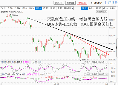 明天大盘再敢冲吗？（20180503收盘聊聊吧）