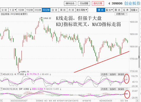 市场还是很虚！（20180504收盘聊聊吧）