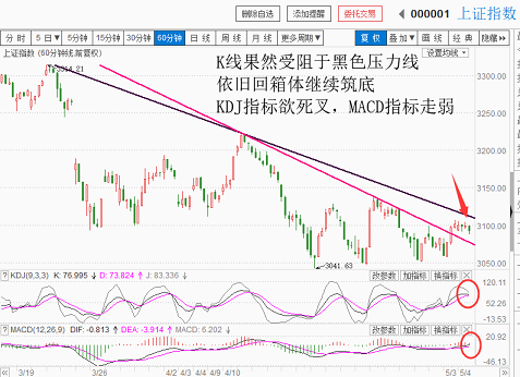 市场还是很虚！（20180504收盘聊聊吧）