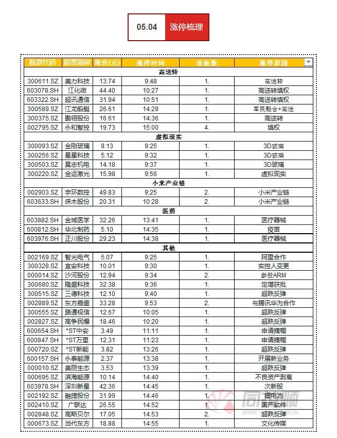 地量回踩，静待下周 | 武小松复盘