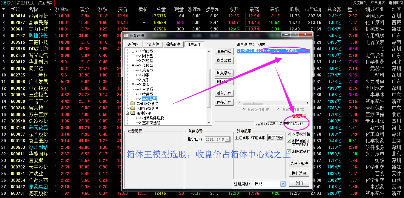 大盘方向即将选出，下周应该这样应对！