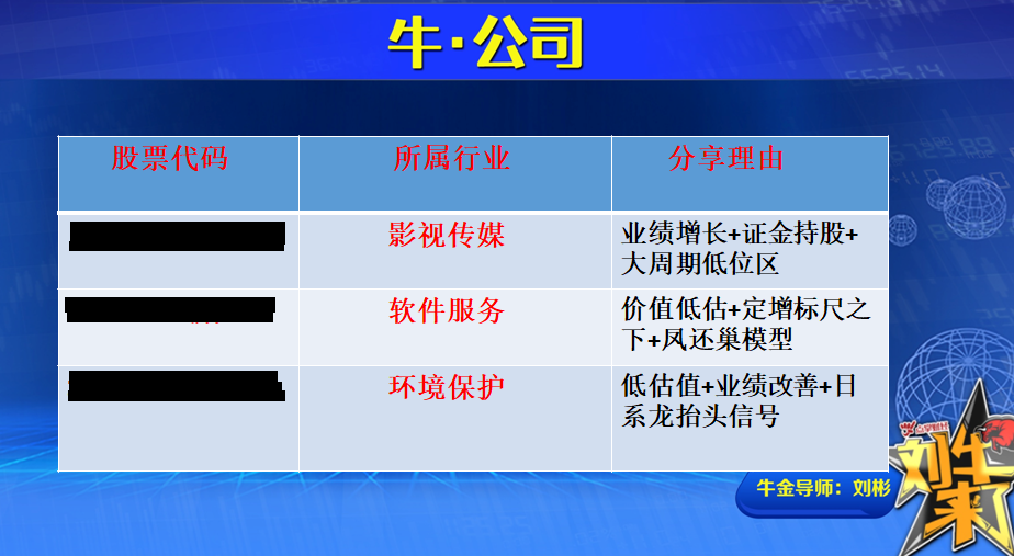 收盘总结：多头主导运行格局 量能不足仍有反复