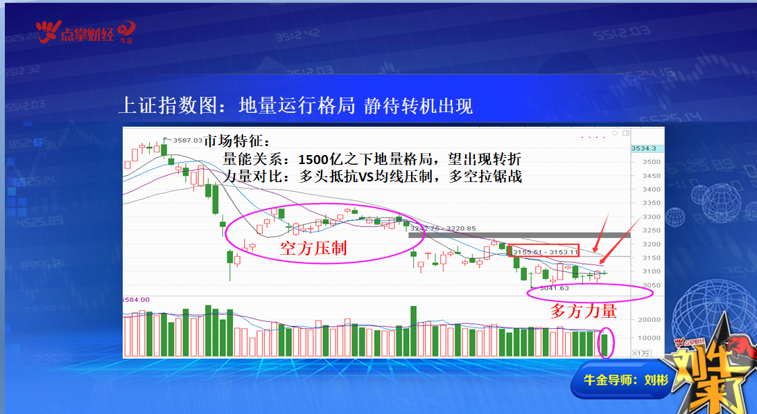 横向构建底部 耐心滚动应对