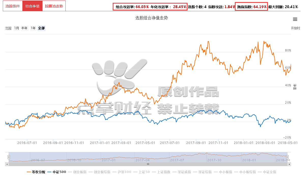 “洛阳纸贵”造纸行业深入挖掘投资机会（附股）