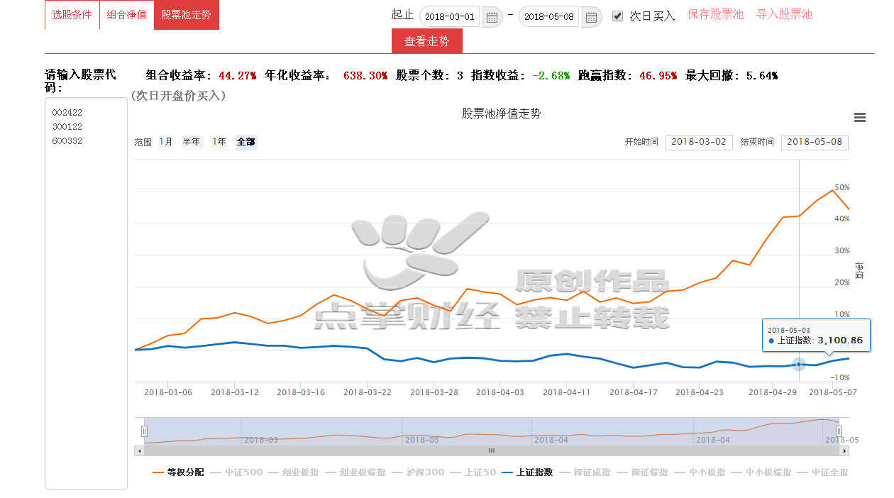 解密医药组合是如何跑赢大盘50%的