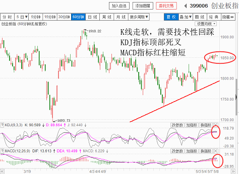 适度回调很需要（20180508收盘聊聊吧）