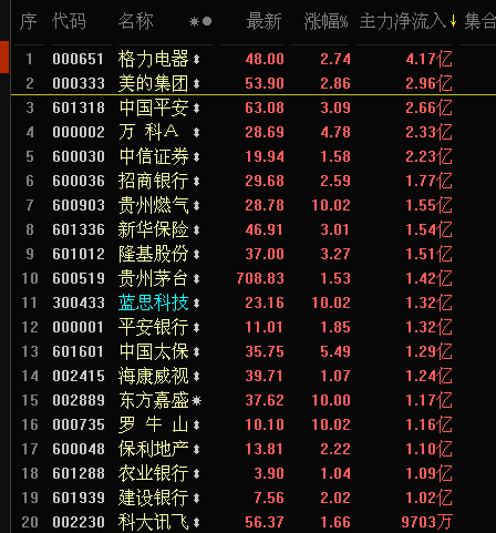5.8日收评以及策略：反弹行情关注量能变化