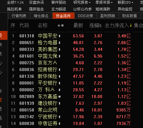 5.8日午评：