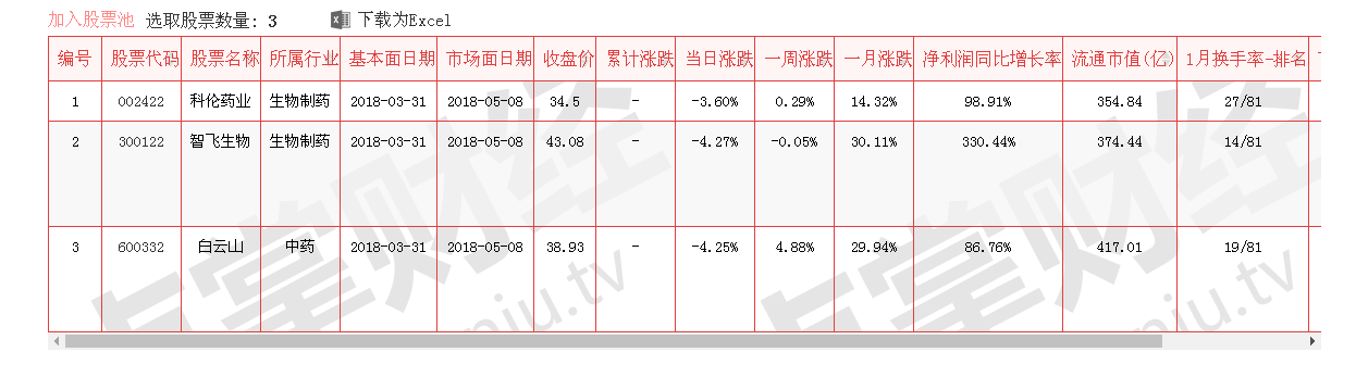 解密医药组合是如何跑赢大盘50%的