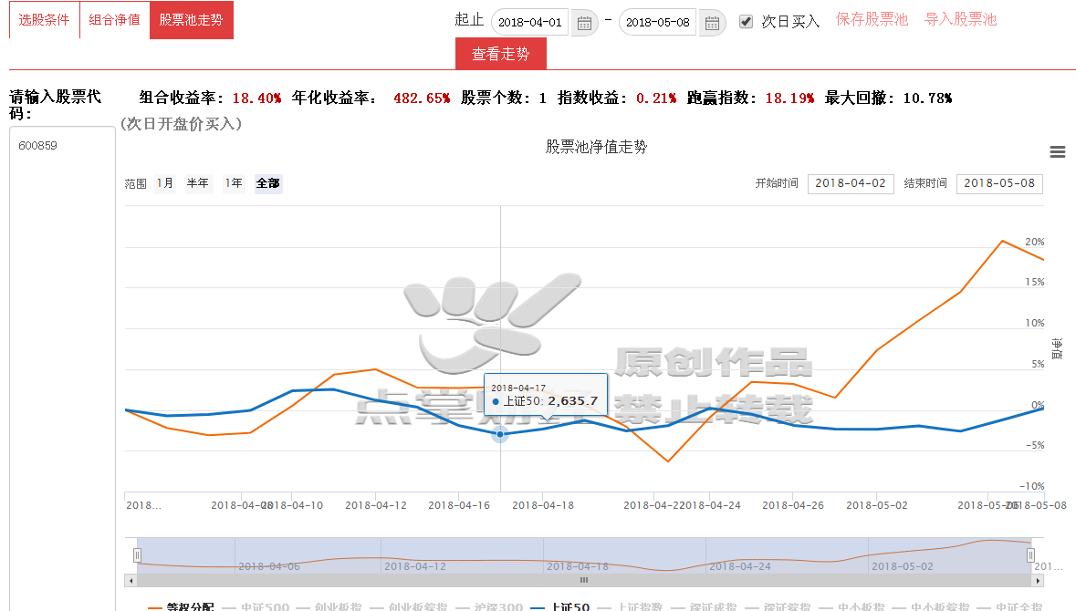 [干货]靠谱的牛股怎么抓？