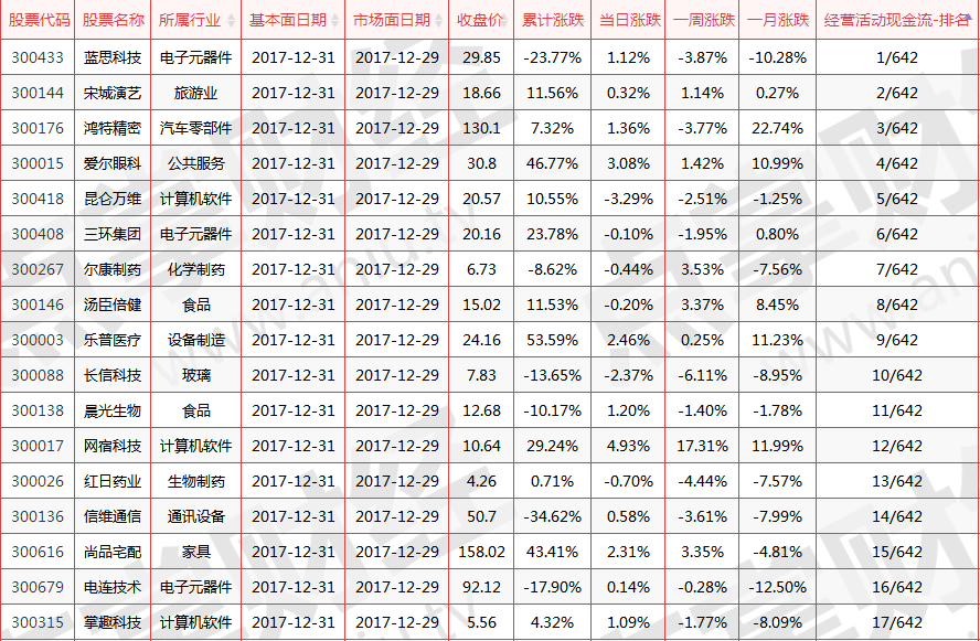 持有尚品宅配这个大牛股的投资者要注意了！