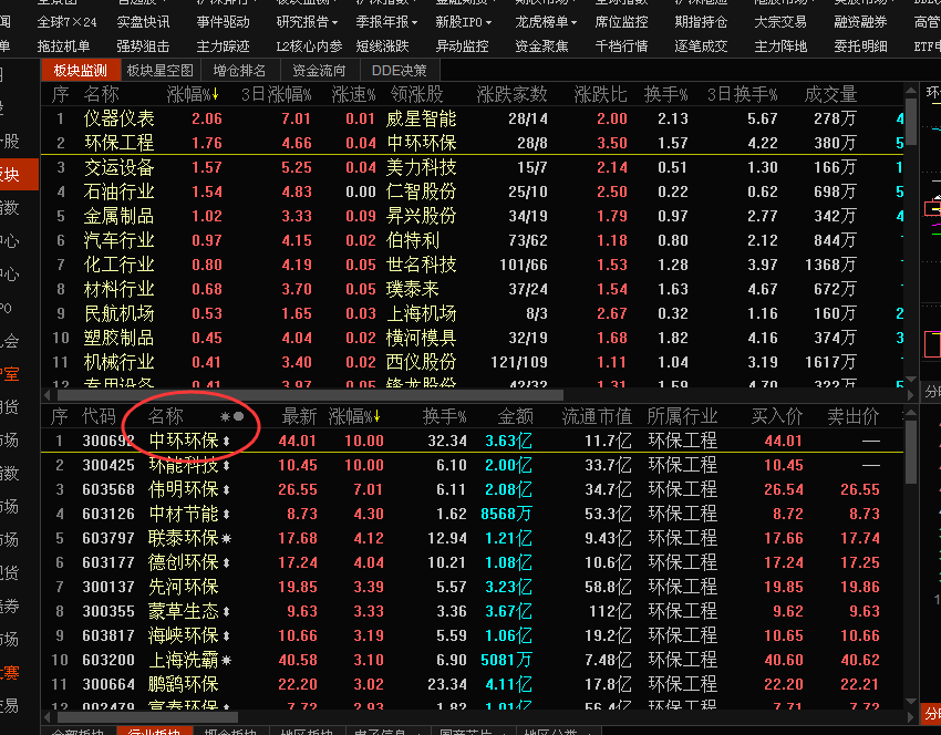 5.9收评以及策略：