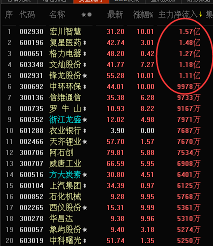 5.9收评以及策略：