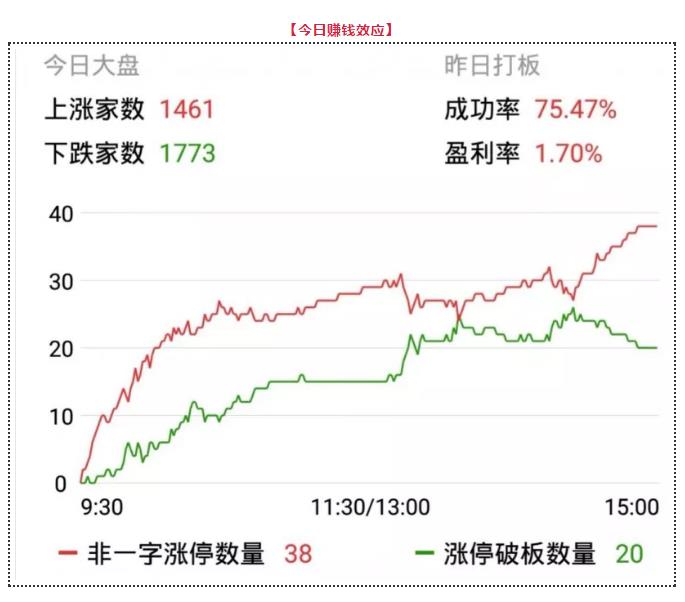 市场监管需要一个长治机制 | 武小松复盘