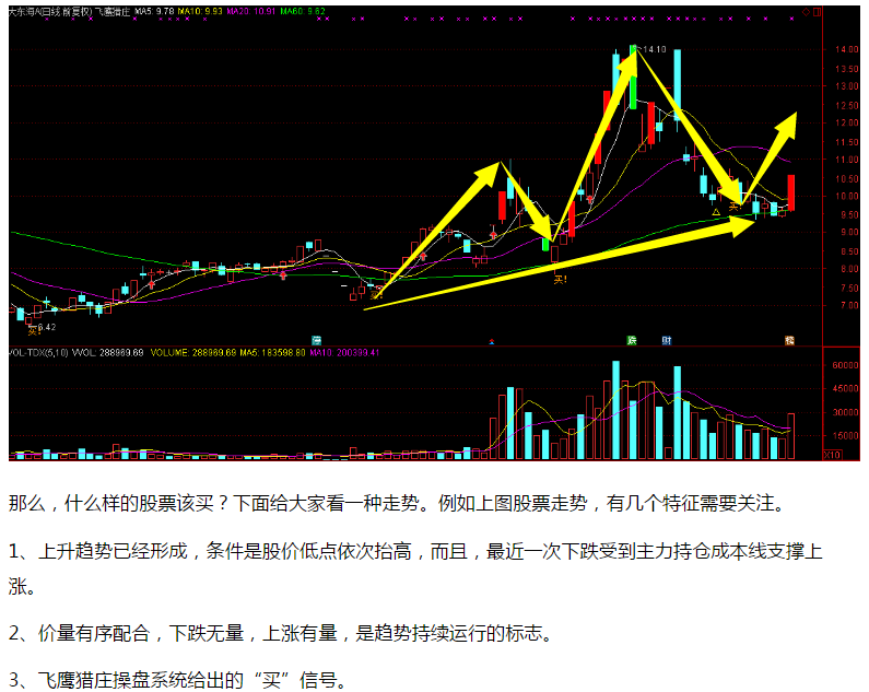 讲几个重点，大家仔细看！