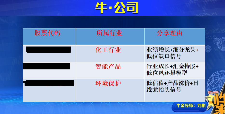 收盘总结：34日线牵引力 不改多头格局