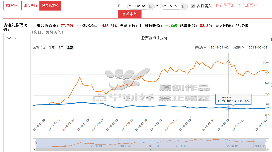 [干货]靠谱的牛股怎么抓？