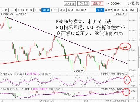 行情伊始，逢低吸纳为主基调（20180510收盘聊聊吧）