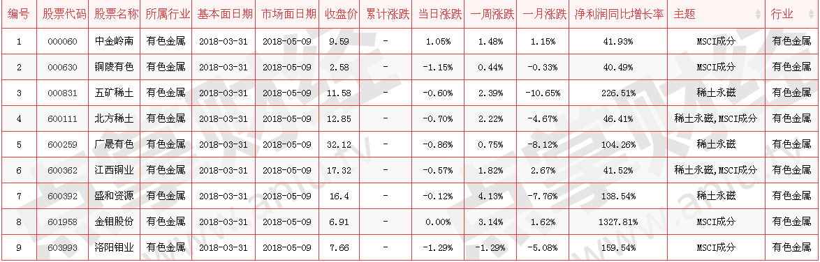 A股正式“入摩”在即，外资布局A股也正在快马加鞭,我们应该做什么？