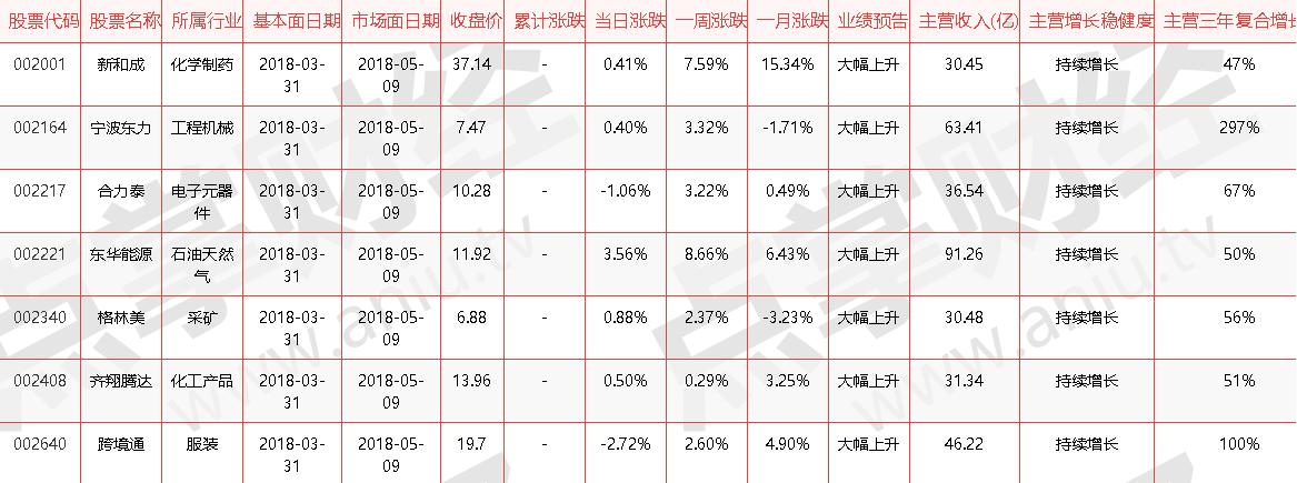 【警惕】价值投资的这些“坑”一定要躲避