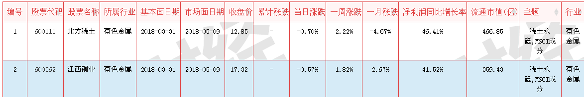 A股正式“入摩”在即，外资布局A股也正在快马加鞭,我们应该做什么？