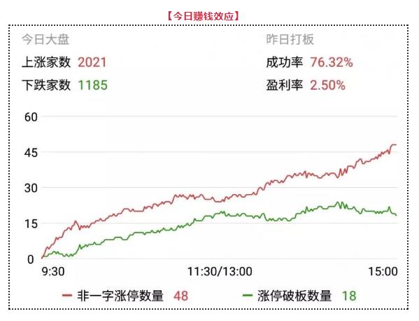 当前市场里的“三种人” | 武小松复盘