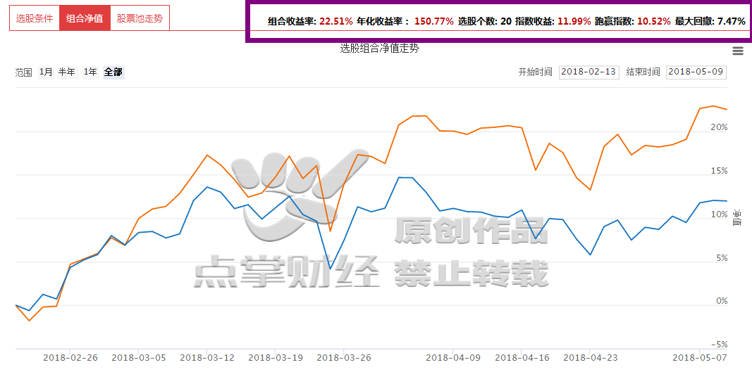 为什么要买创业板的高价股？