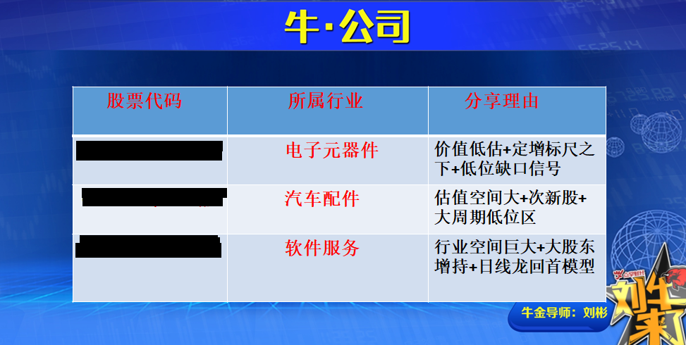 多空中期分水岭  无量需反复争夺