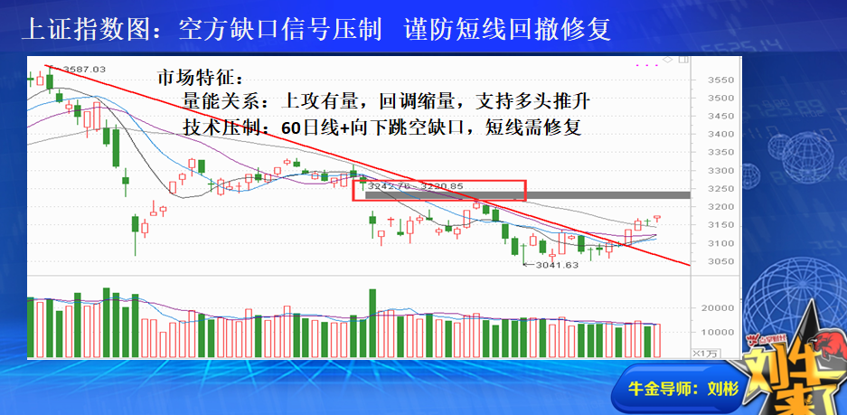 多空中期分水岭  无量需反复争夺