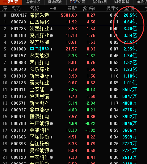 午间寻牛：