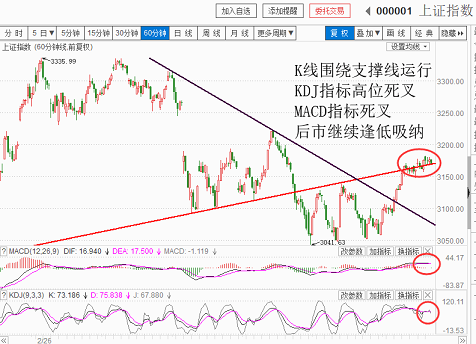 技术性回调，不改反弹本质（20180511收盘聊聊吧）