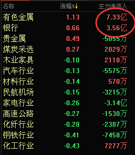 午间寻牛：