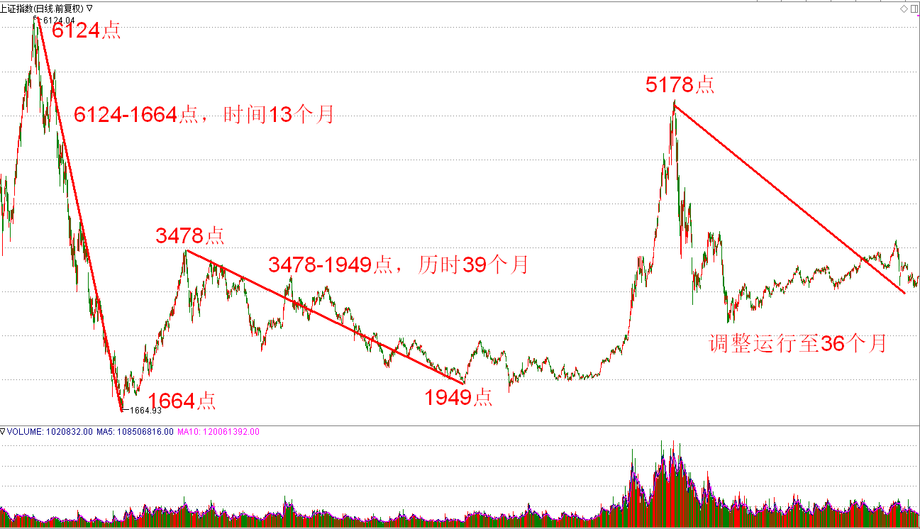 假如明天启动大牛市，现在你最该怎么做？