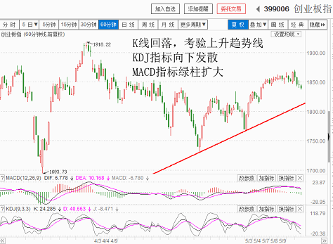 技术性回调，不改反弹本质（20180511收盘聊聊吧）