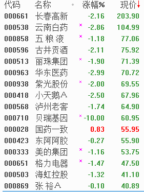 是不是又到了炒作资源股的时候了？