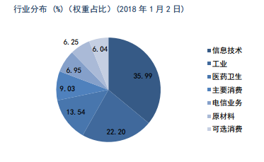 是不是又到了炒作资源股的时候了？