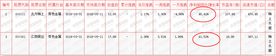 6月迎接入摩增量资金，谁将会成为入摩宠儿（二）