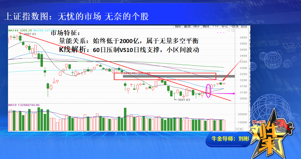 无忧的市场 无奈的个股