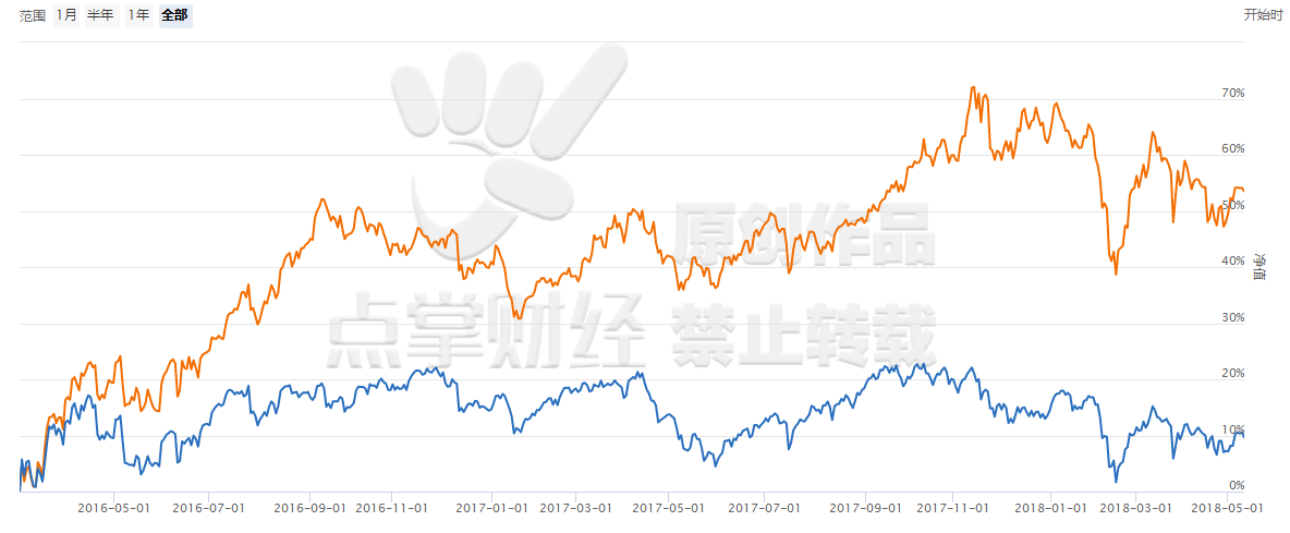 【干货】这些指标可以判断股票的成长性