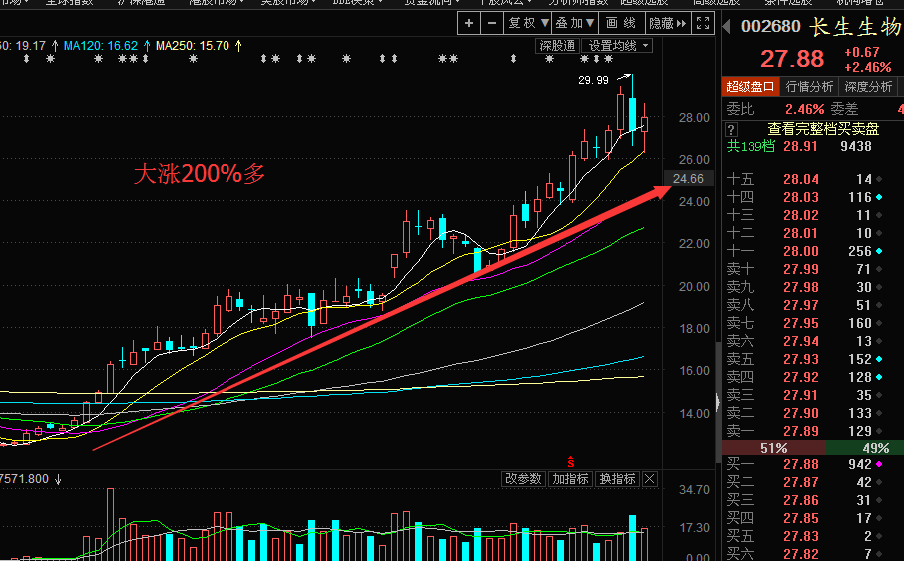 6月迎接入摩增量资金，谁将会成为入摩宠儿（二）