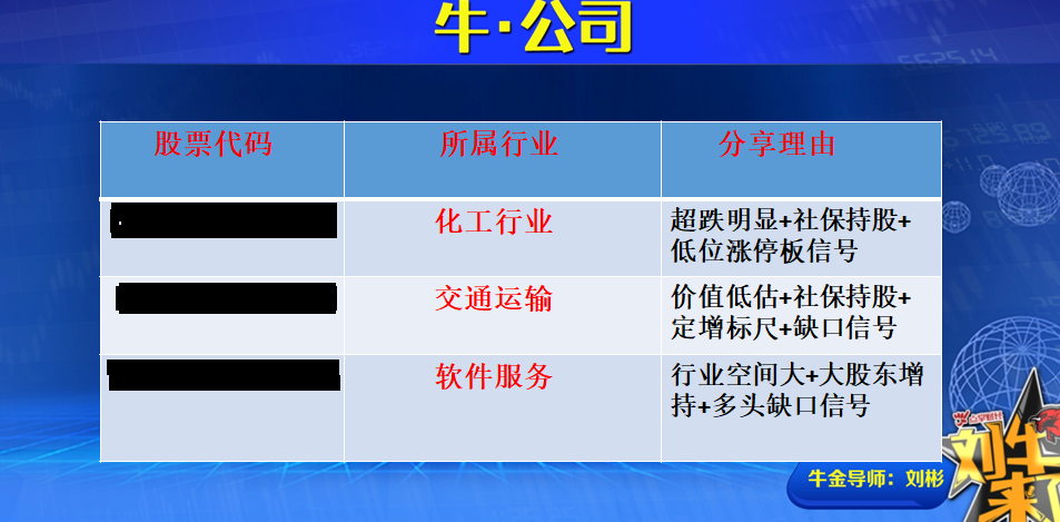 收盘总结：3200点近在咫尺  市场何去何从？